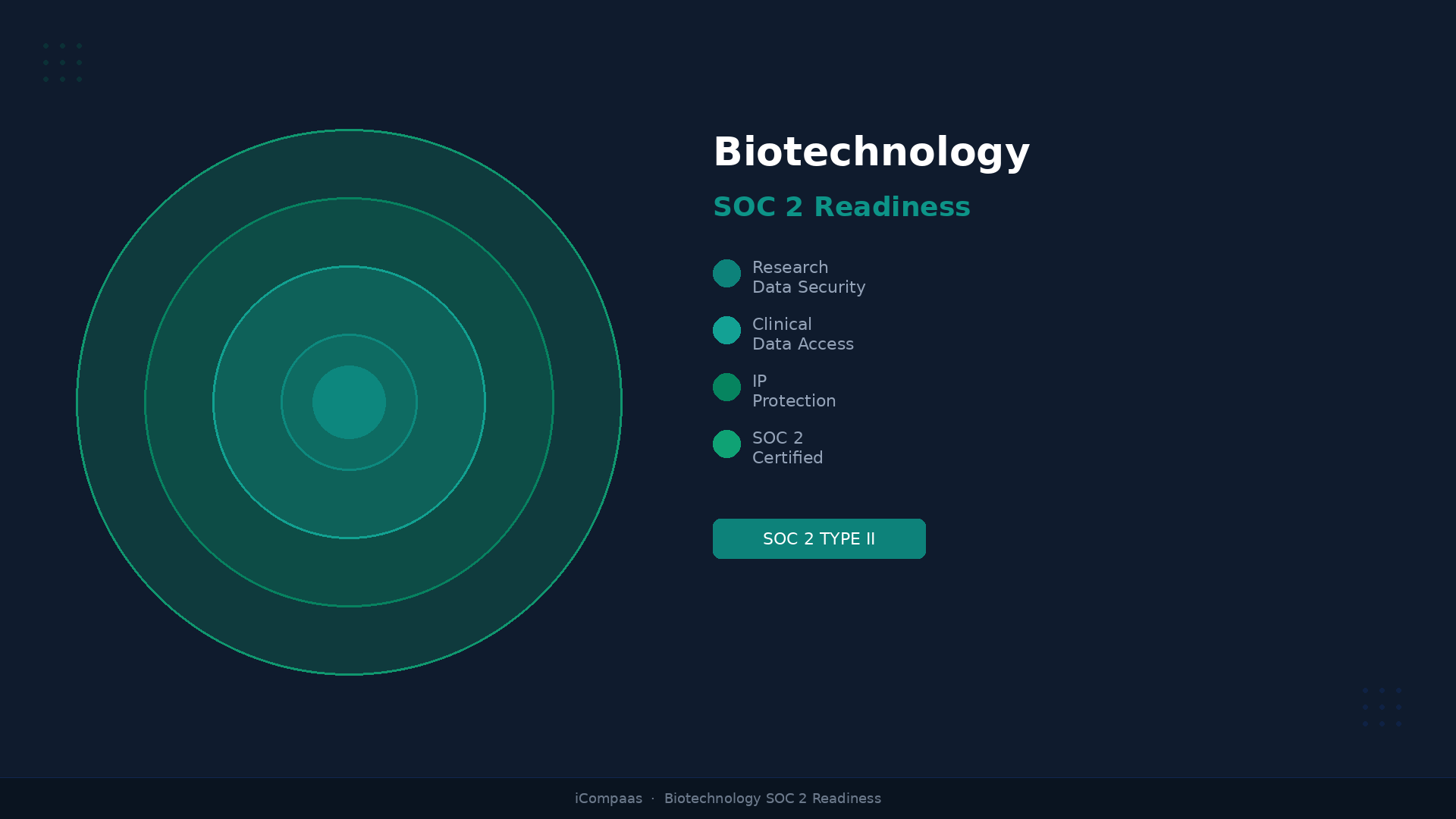 Biotechnology Research Enterprise Security Platform