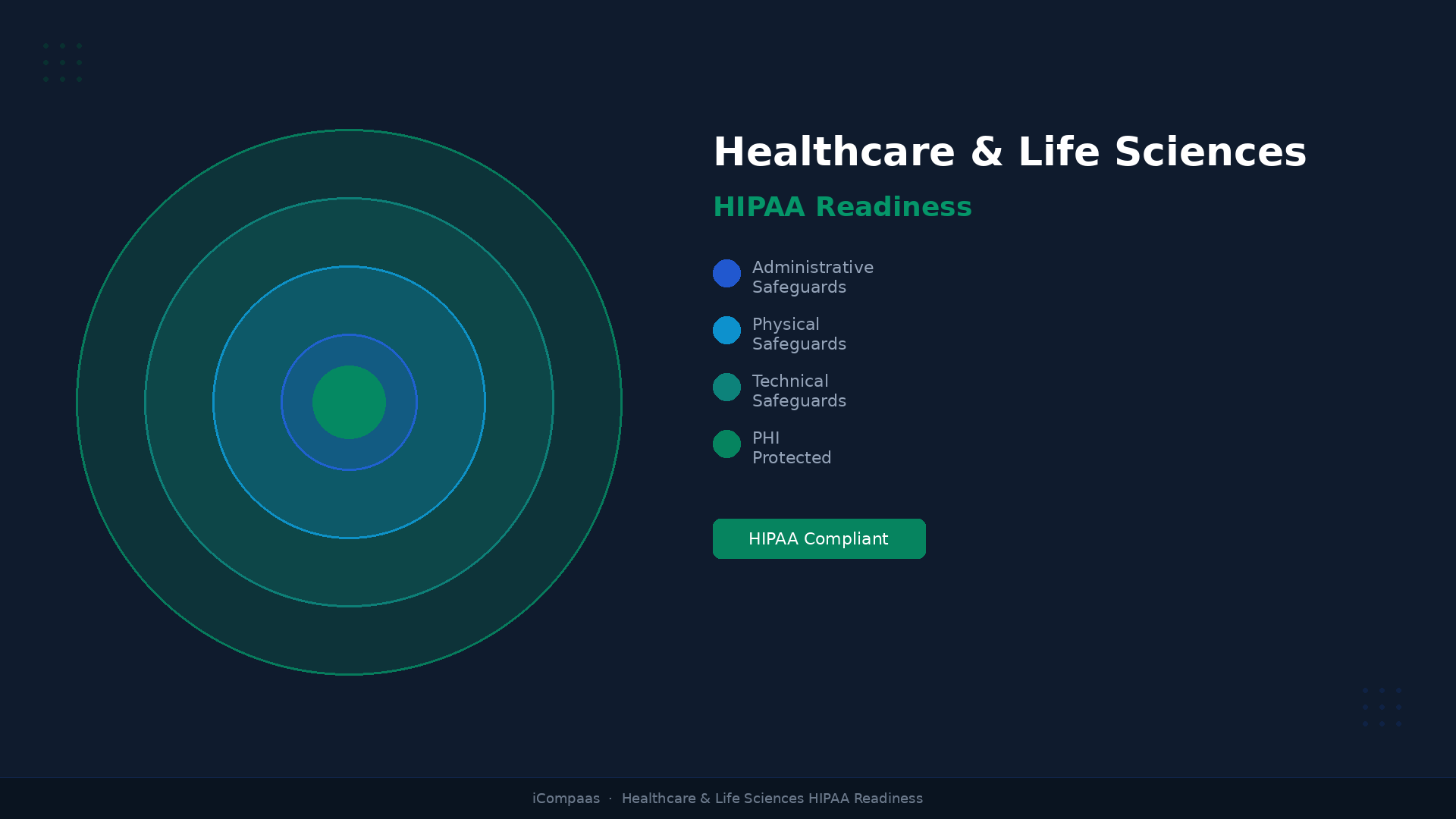 Healthcare Life Sciences Enterprise Compliance Platform