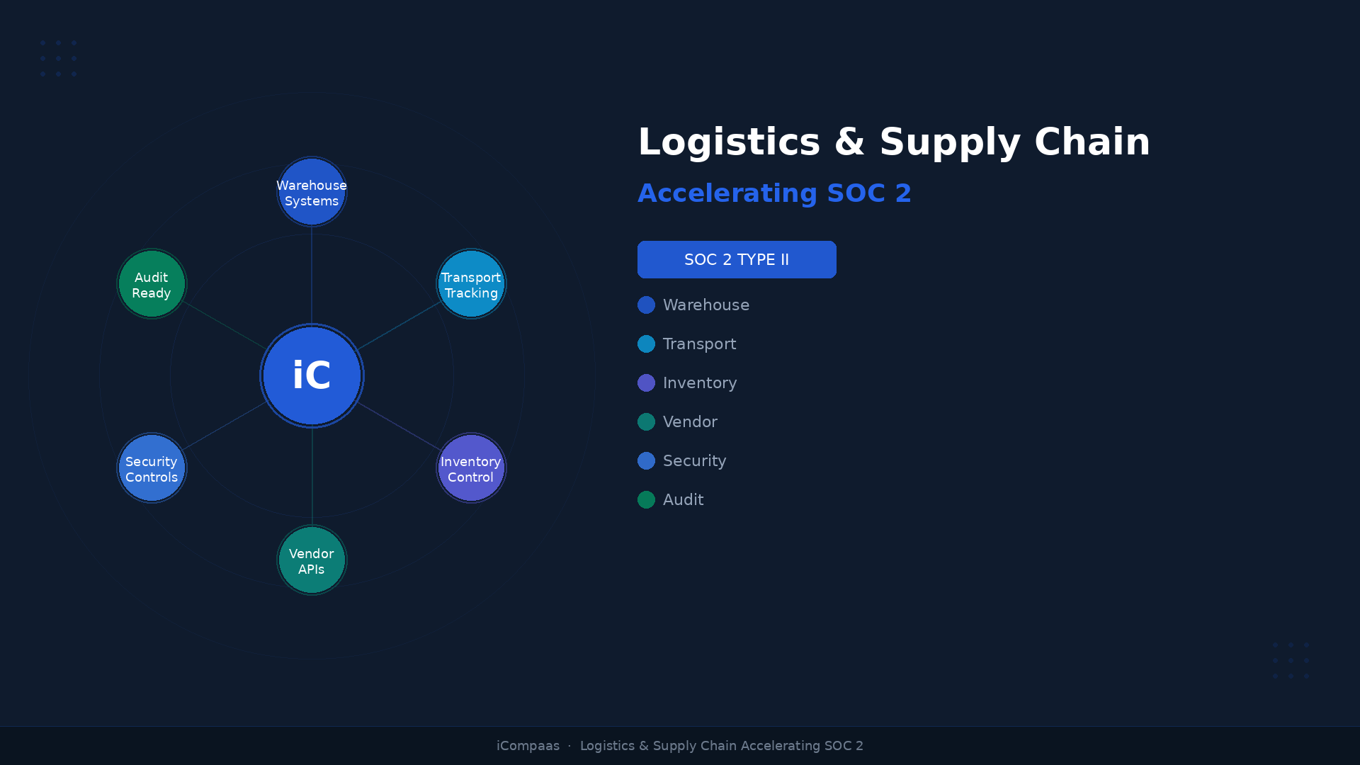 Logistics Supply Chain Enterprise Management Platform