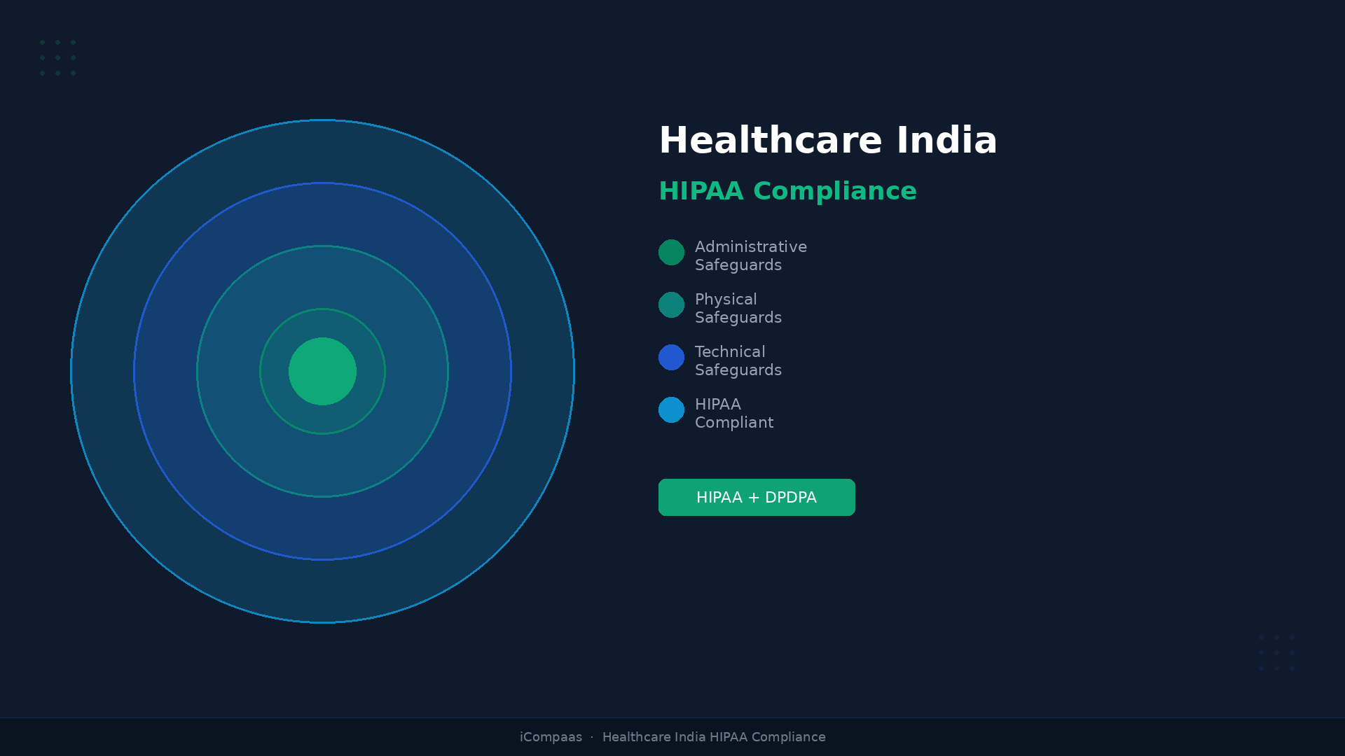 Healthcare Enterprise HIPAA Platform