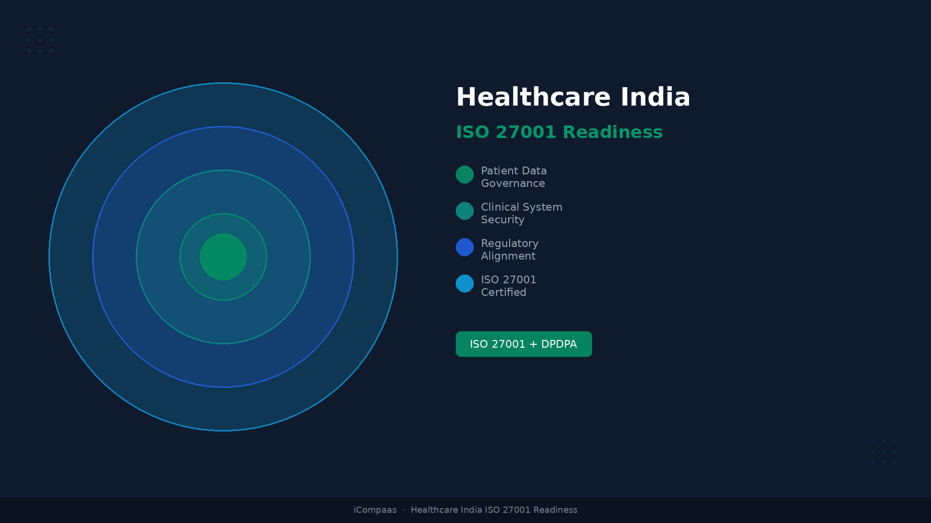 Healthcare Enterprise ISO Compliance Platform
