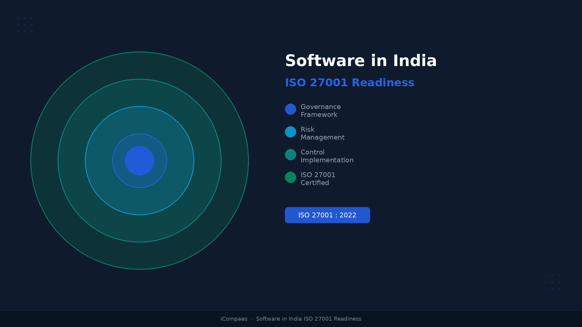 Software Development Enterprise Lifecycle Platform