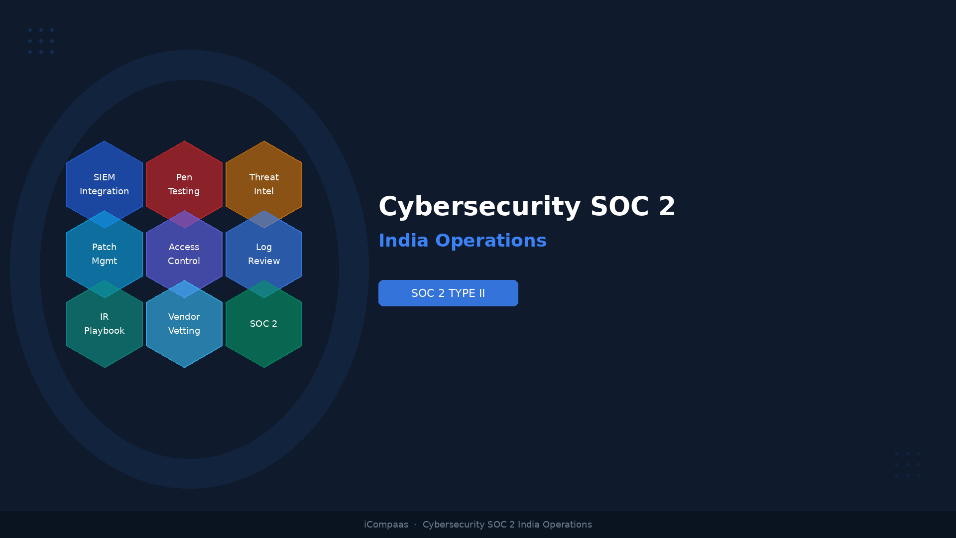 Cybersecurity Enterprise SOC 2 Platform