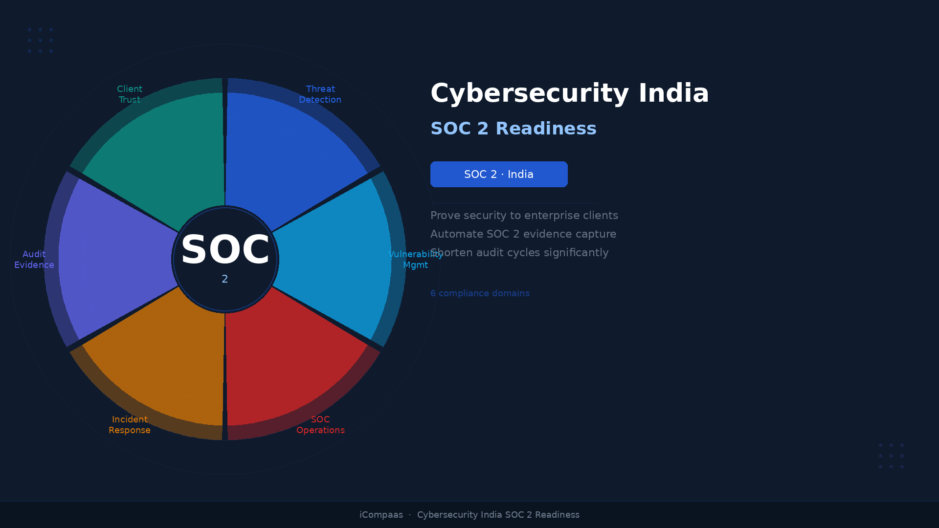 Cybersecurity Enterprise Platform