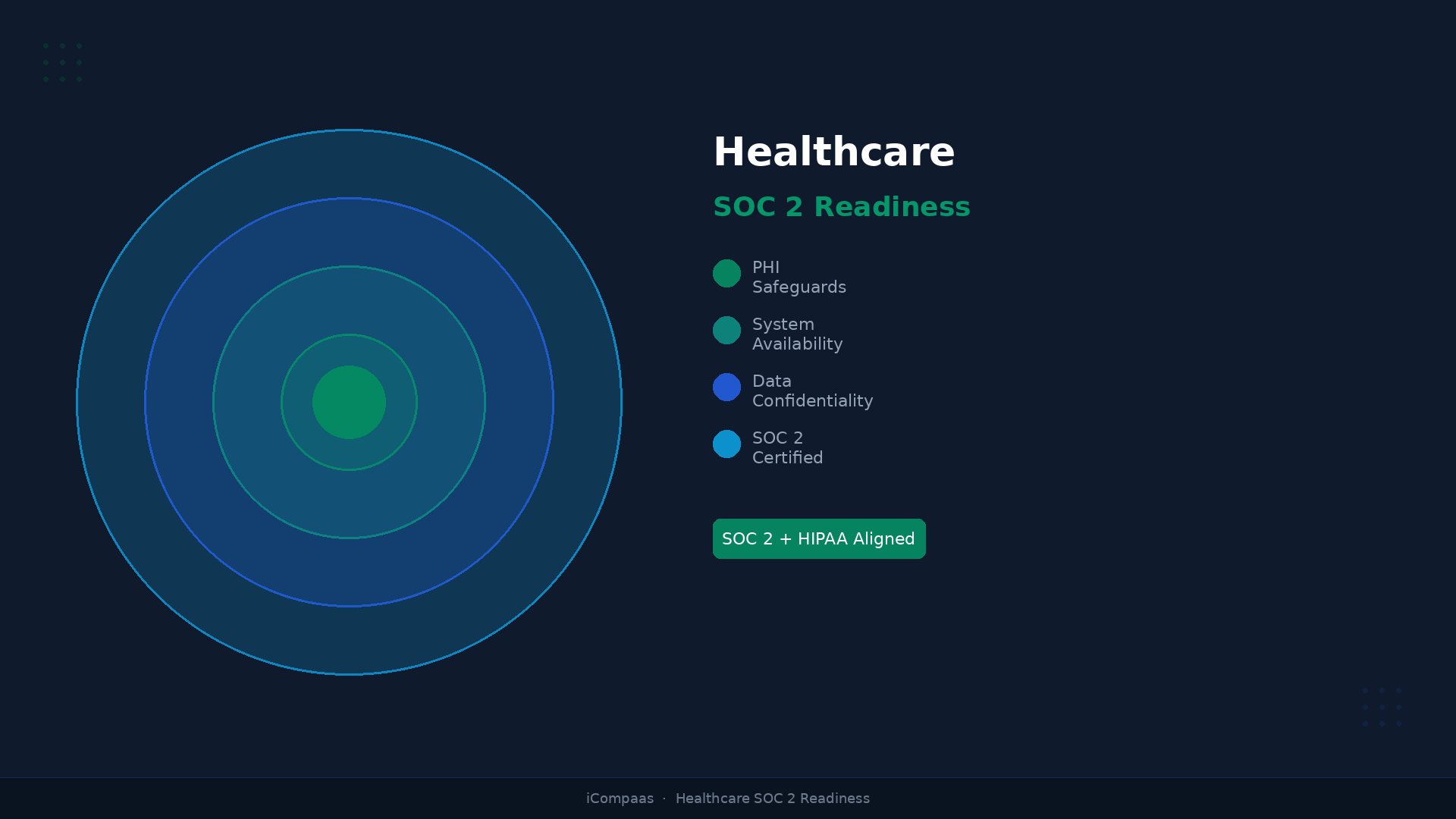 Healthcare SOC 2 Compliance Management