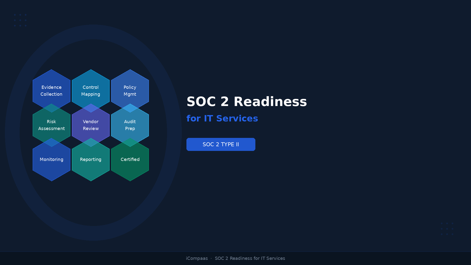 IT Services Enterprise SOC 2 Platform