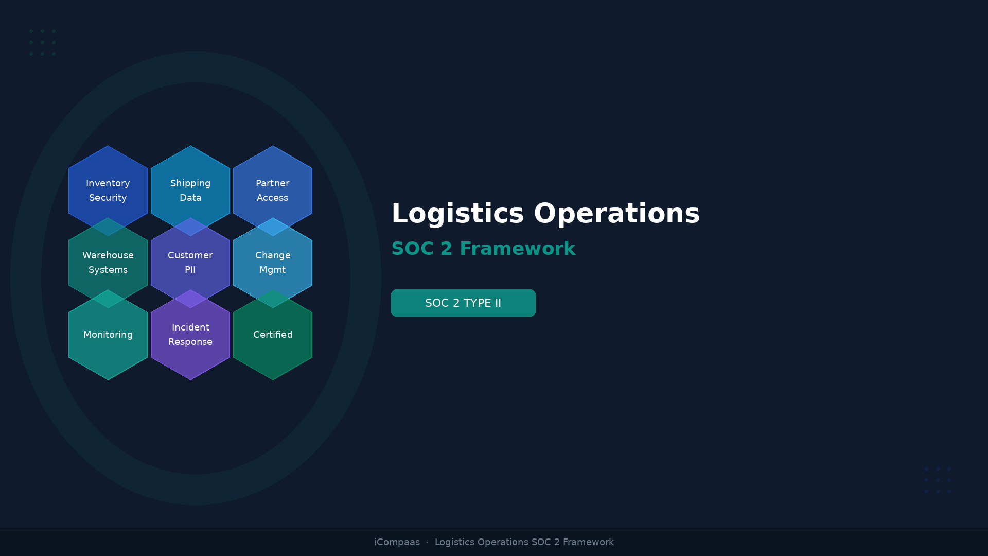 Logistics Supply Chain Enterprise Platform 3