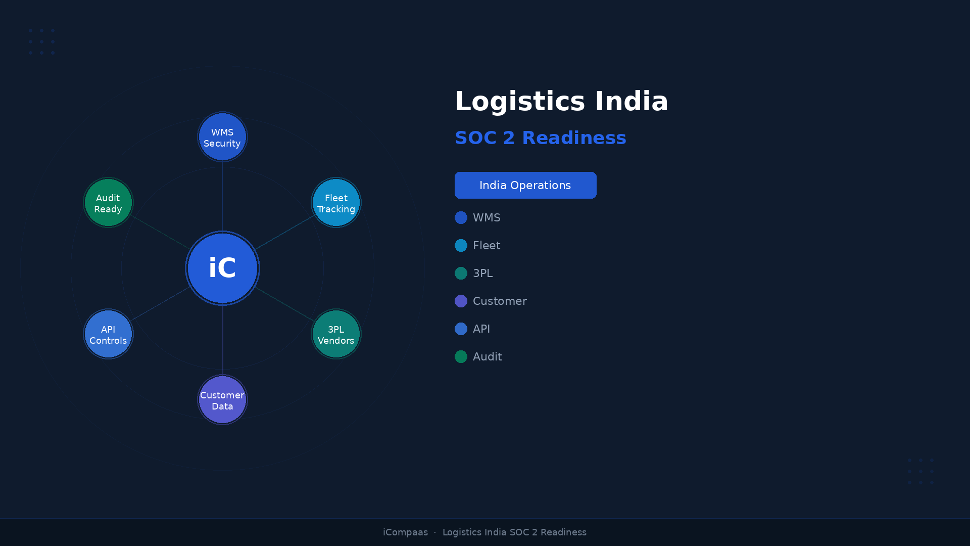 Logistics Supply Chain Enterprise Platform